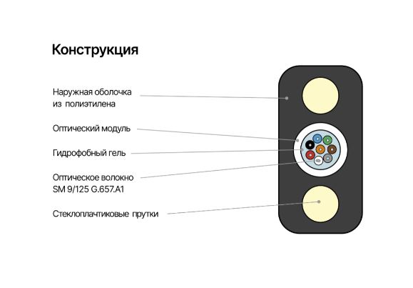 NMF-4DS-016A1B-BK Кабель NIKOMAX волоконно-оптический, 16 волокон, одномодовый 9/125мкм внешний, плоский 