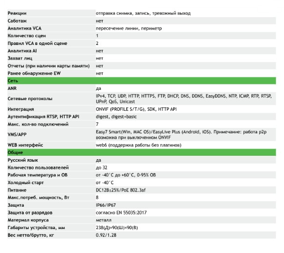 TC-C32US Spec:I8/A/E/Y/M/C/H/2.7-13.5mm/V4.0 уличная IP-камера видеонаблюдения с встроенным микрофоном Tiandy
