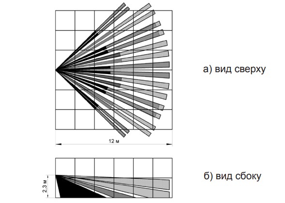 Фотон-12-1 (ИО409-17/2) извещатель охранный объемный оптико-электронный Риэлта