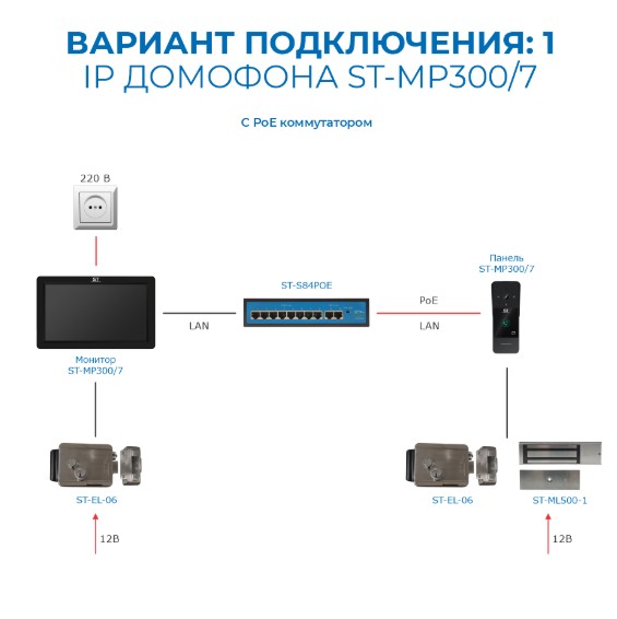 ST-MР300/7 серия «Земля» БЕЛЫЙ комплект IP-видеодомофона Space Technology