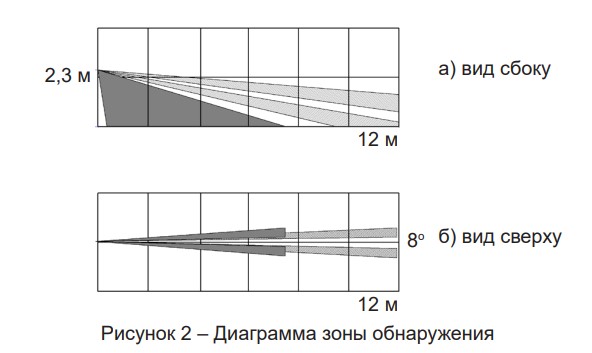 Пирон-8Б (ИО309-33) извещатель охранный поверхностный оптико-электронный Риэлта