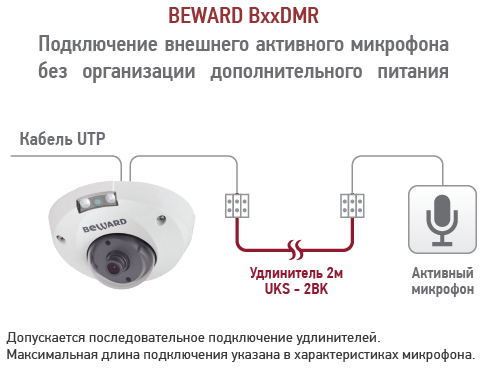 B2530DMR уличная купольная всепогодная IP-камера видеонаблюдения Beward