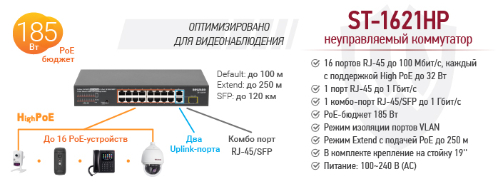 Неуправляемый High PoE коммутатор BEWARD ST-1621HP