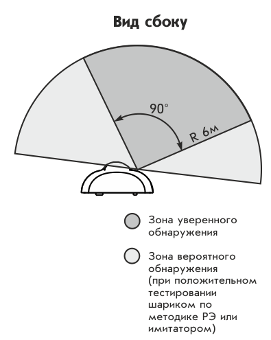 Астра-531 АК извещатель охранный поверхностный звуковой ТЕКО