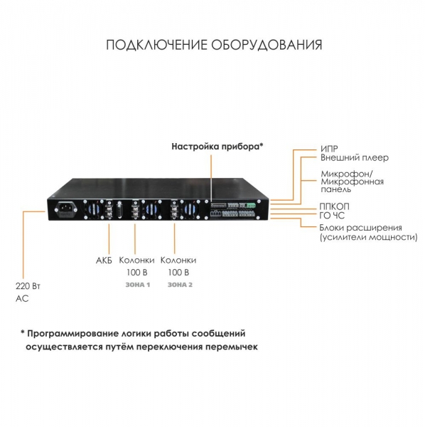 АРИЯ-ТС-БР-РМ-2-120  двухзональный блок расширения с высоковольтным выходом, с РИП Электротехника и Автоматика
