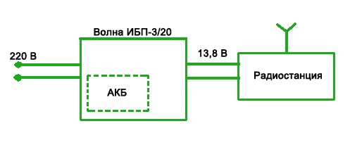 Волна ББП-3/20 ИБП для стационарных радиостанций
