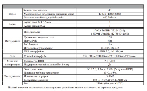RVi-1NR40281 IP-видеорегистратор 40 канальный (NVR)