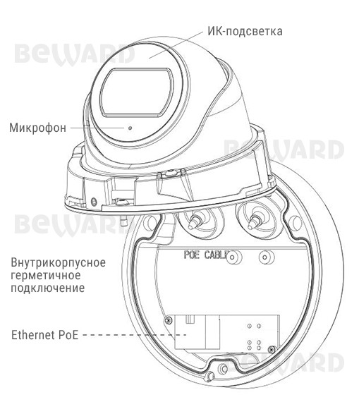 SV3212DB (2,8 мм) уличная купольная всепогодная IP-камера видеонаблюдения с встроенным микрофоном Beward
