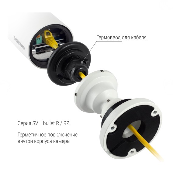 SV3218R2 (4мм) уличная всепогодная IP-камера видеонаблюдения Beward