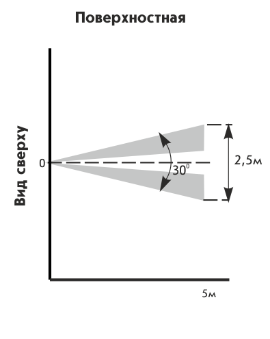 Астра-531 СМ извещатель охранный совмещенный