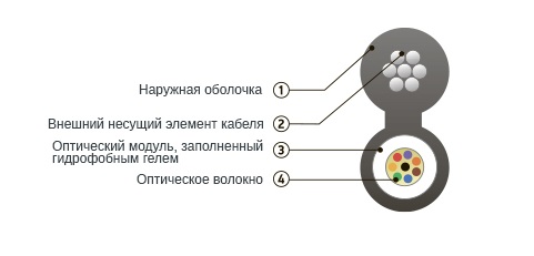 ОК/Т-Т-А8-3.5 кабель оптический на основе центральной трубки 