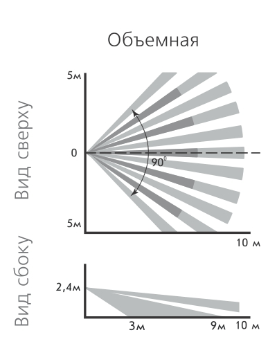 Астра-5121 ИК извещатель охранный оптико-электронный радиоканальный ТЕКО