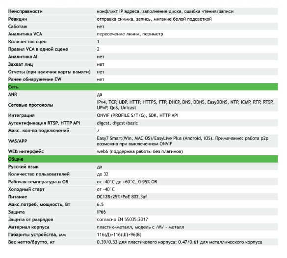 TC-C34XS Spec:I3W/E/Y/2.8mm/V4.2 уличная купольная всепогодная IP-камера видеонаблюдения Tiandy