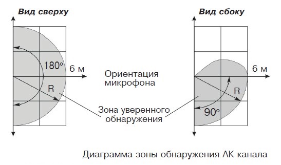 Пирон-7Б-РК извещатель охранный поверхностный совмещенный радиоканальный Риэлта