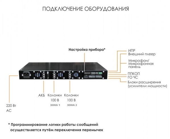 АРИЯ-ТС-БРО-РМ-2-120 двухзональный блок речевого оповещения с высоковольтным выходом, РИП 