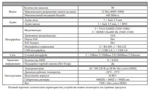 RVi-1NR80871 IP-видеорегистратор 80 канальный (NVR) RVi