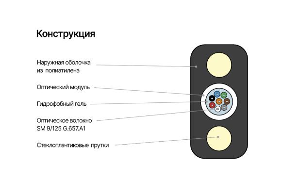 NMF-4DS-001A1B-BK Кабель NIKOMAX волоконно-оптический, 1 волокно, одномодовый 9/125мкм внешний, плоский