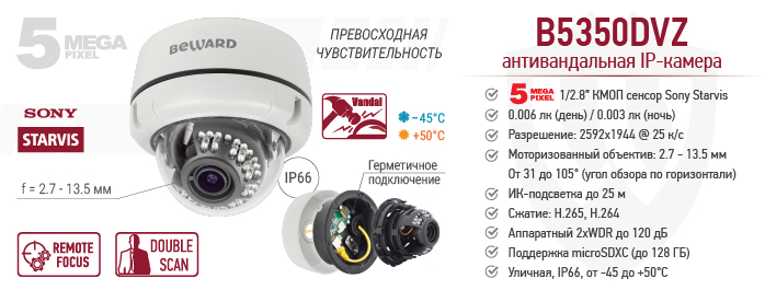 Новинка! Антивандальная IP-камера Beward B5350DVZ с уникальной конструкцией «камера в камере»