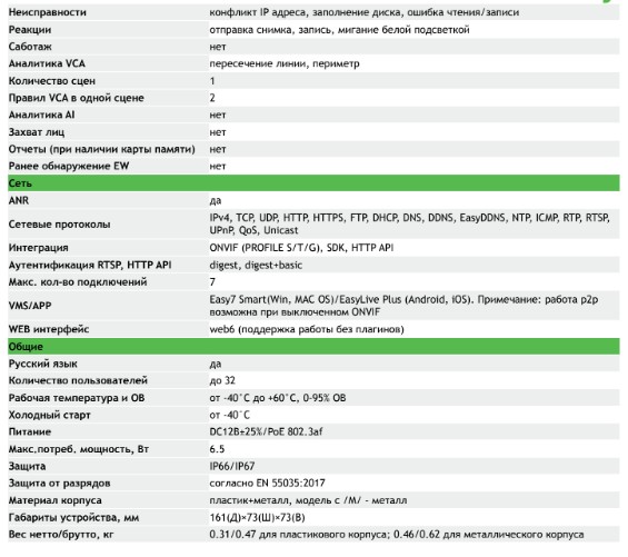 TC-C34WS Spec:I5W/E/Y/2.8mm/V4.2 уличная всепогодная IP-камера видеонаблюдения Tiandy