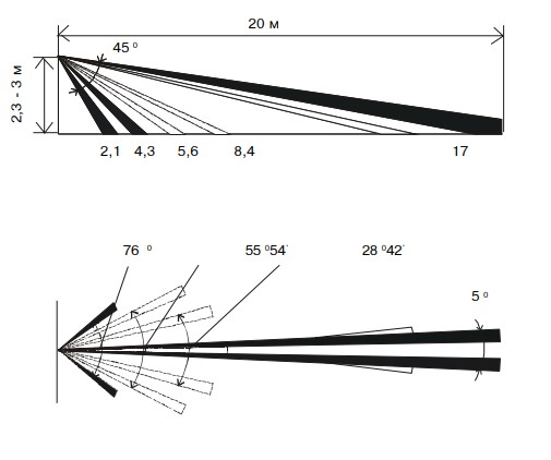 Фотон-6А (ИО209-8) извещатель охранный оптико-электронный линейный Риэлта