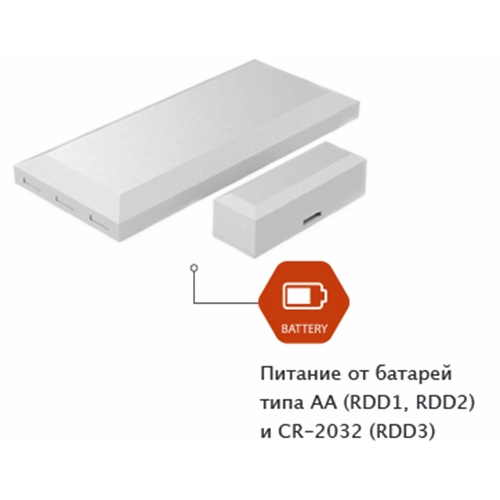 RDD3 извещатель охранный магнитоконтактный радиоканальный Ритм