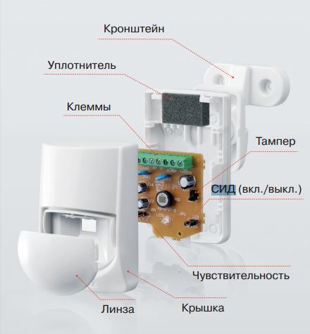 RXC-ST извещатель охранный объемный оптико-электронный