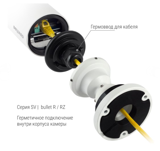 SV3218R2 (6 мм) уличная всепогодная IP-камера видеонаблюдения Beward