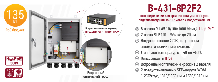 Неуправляемый 8-портовый коммутатор BEWARD B-431-8P2F2