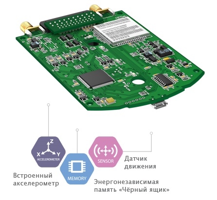 Voyager 2N ГЛОНАСС Wi-Fi спутниковая система слежения Ритм