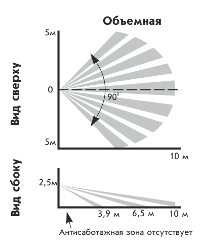 Астра-515 исп.А ИК извещатель охранный объемный оптико-электронный