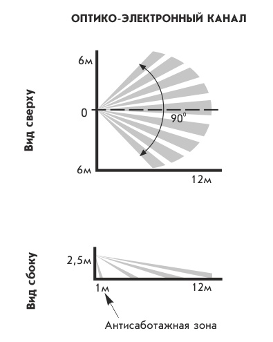 Астра-621 извещатель охранный совмещенный (ИК+акустика) ИО415-2