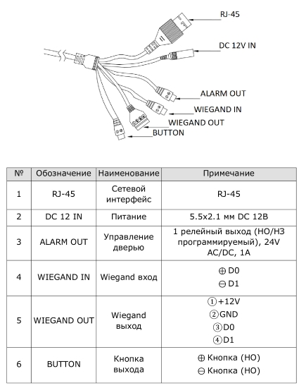 TFR80-210T1Q IP-терминал Beward