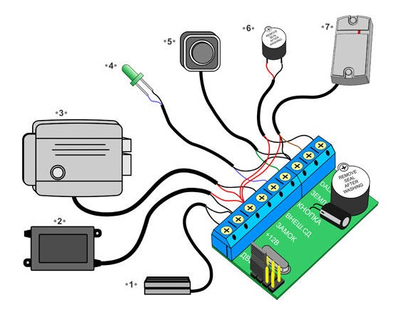 Z-5R (мод. Case) автономный контроллер СКУД в монтажной коробке