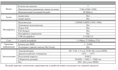 RVi-1NR05181C IP-видеорегистратор 5 канальный (NVR)