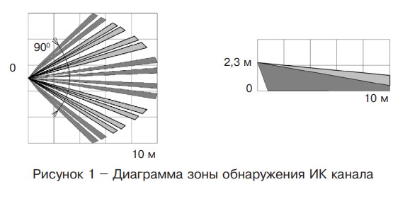 Пирон-7Д исп.1 извещатель охранный поверхностный совмещенный Риэлта