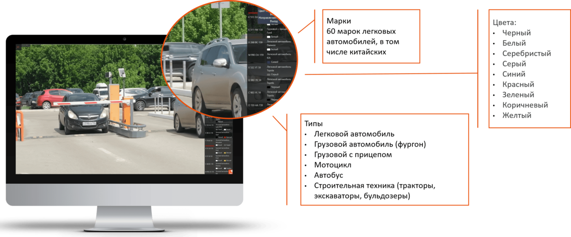 Обновленный модуль распознавания автономеров Macroscop с поддержкой регистрационных знаков СНГ и Турции