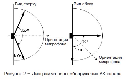 Стекло-2 (ИО329-2) извещатель охранный поверхностный звуковой Риэлта