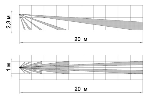 Фотон-16А (ИО209-27) извещатель охранный оптико-электронный Риэлта