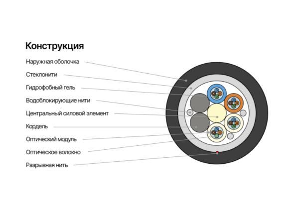 NMF-4BL-012A1B-BK Кабель NIKOMAX волоконно-оптический, 12 волокон, одномодовый 9/125мкм внешний, многомодульный, для задувки в трубы, усиленный стекло