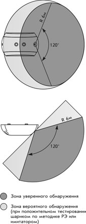 Астра-6131 извещатель охранный поверхностный звуковой радиоканальный