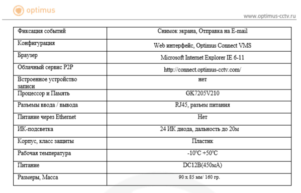 IP-E022.1(2.8)E_V.3 внутренняя купольная IP-камера видеонаблюдения Optimus