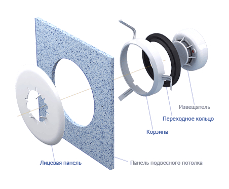 Монтажный комплект для ИП 212-189