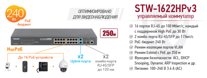 16-канальный управляемый PoE коммутатор BEWARD STW-1622HPv3