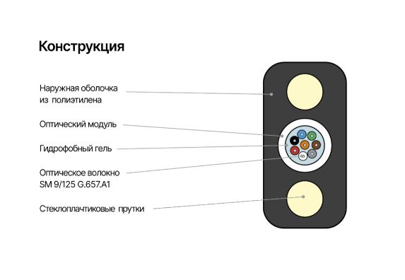 NMF-4DS-008A1B-BK Кабель волоконно-оптический одномодовый NIKOMAX