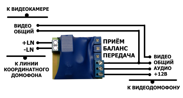 Адаптер Юпитер предназначен для подключения многоквартирных координатных подъездных домофонов Vizit