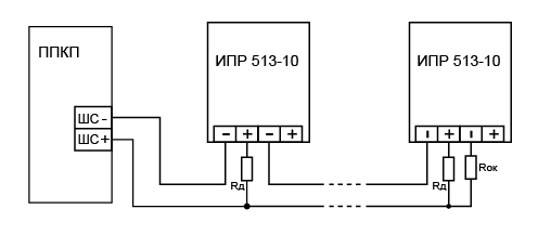 ИПР 513-10 извещатель пожарный ручной Рубеж