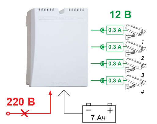 SKAT-V.4 источник бесперебойного питания