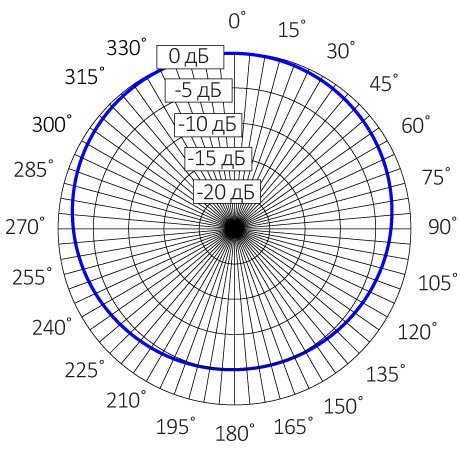M-10 STELBERRY активный микрофон для систем видеонаблюдения