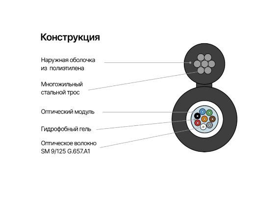 NMF-4ES-024A1B-BK Кабель NIKOMAX волоконно-оптический, 24 волокна, одномодовый 9/125мкм внешний, со стальным тросом, 4кН, полиэтилен, черный