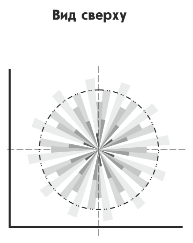 Астра-7 исп. РК извещатель охранный объемный оптико-электронный потолочный радиоканальный (ТЕКО)